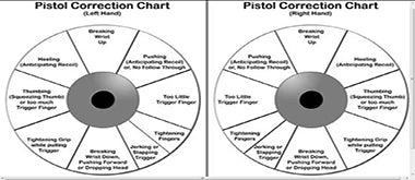 Pistol Correction Chart